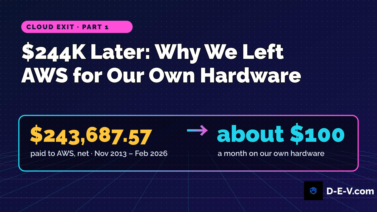Cloud Exit, part 1: $243,687.57 paid to AWS, net (Nov 2013 – Feb 2026), then about $100 a month on our own hardware
